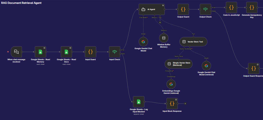 RAG Doc Retrieval pipeline screenshot